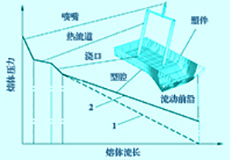 模具型腔氣體壓力對微發(fā)泡注塑件表面質(zhì)量的影響設(shè)計